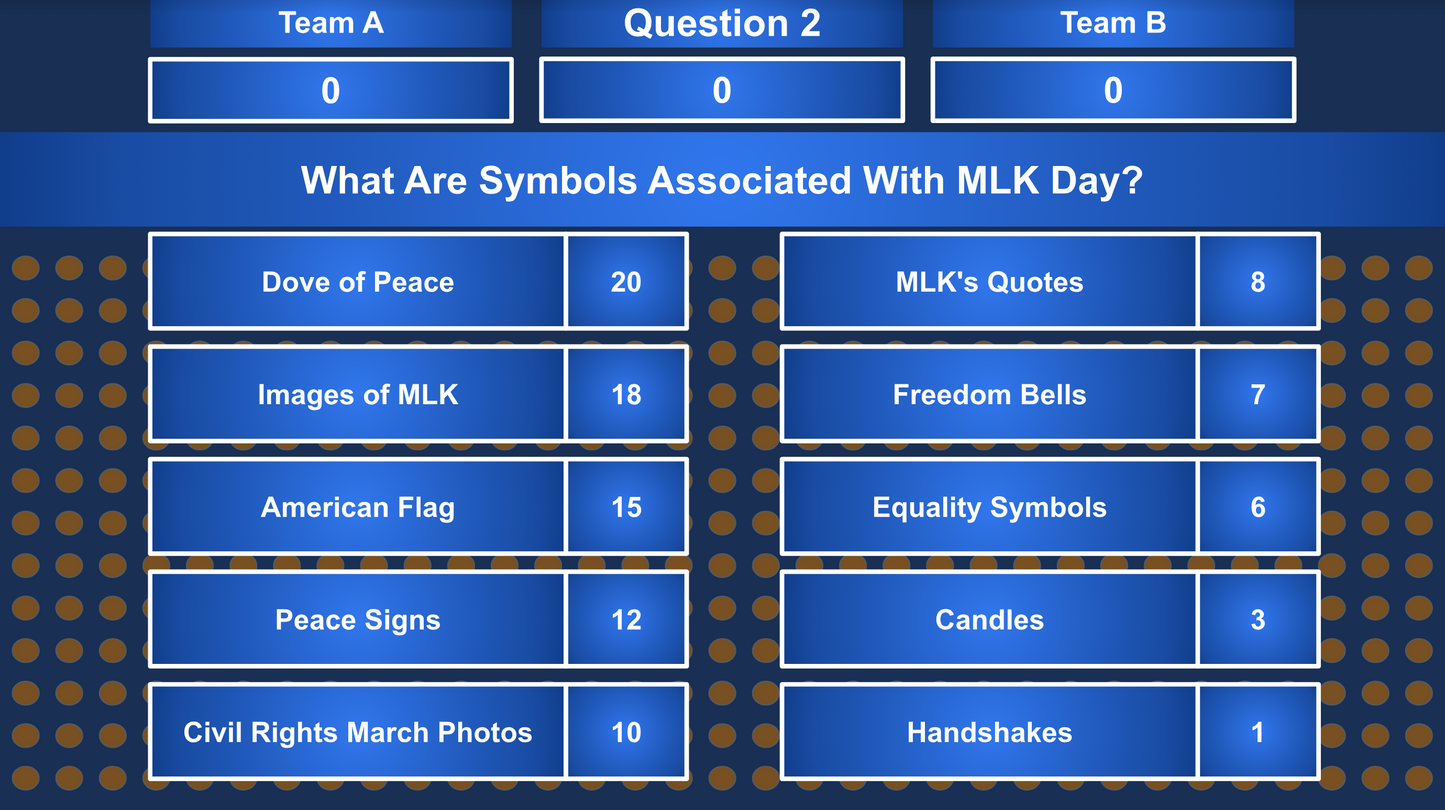 Classroom Feud MLK Templates - 30 More Questions