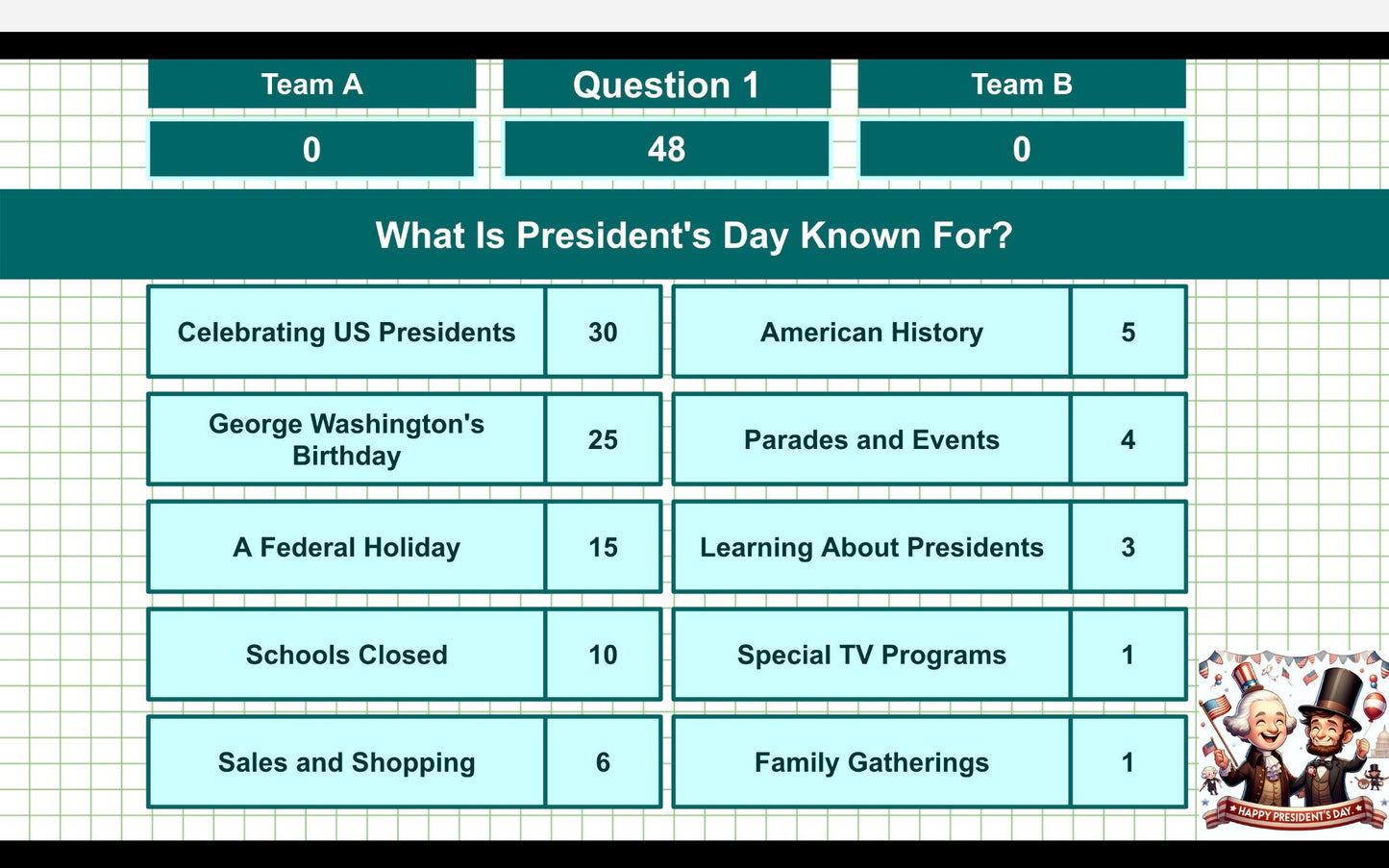 30 President's Day Family Feud Style Questions and Answers Template for Google Slides