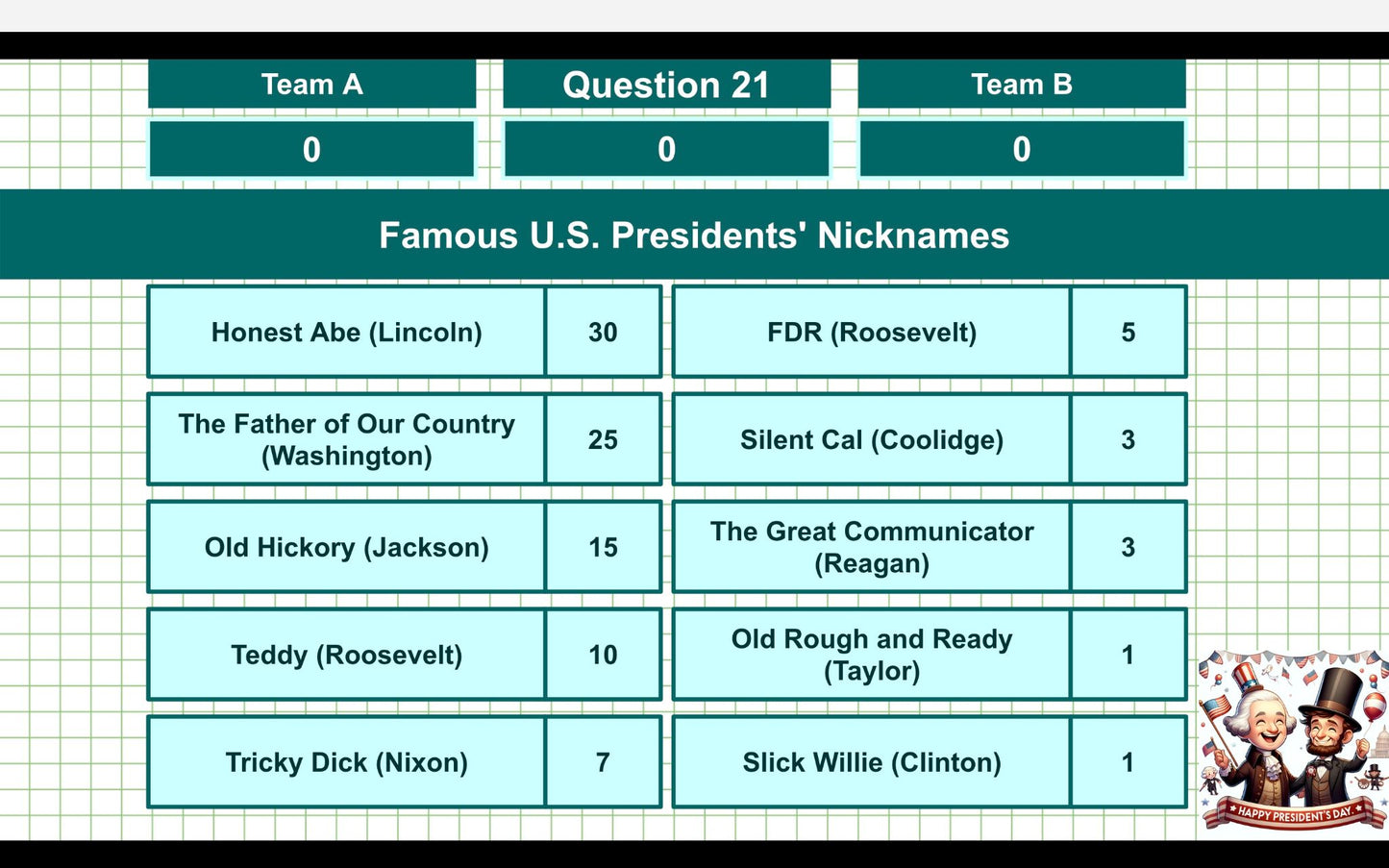 30 President's Day Family Feud Style Questions and Answers Template for Google Slides