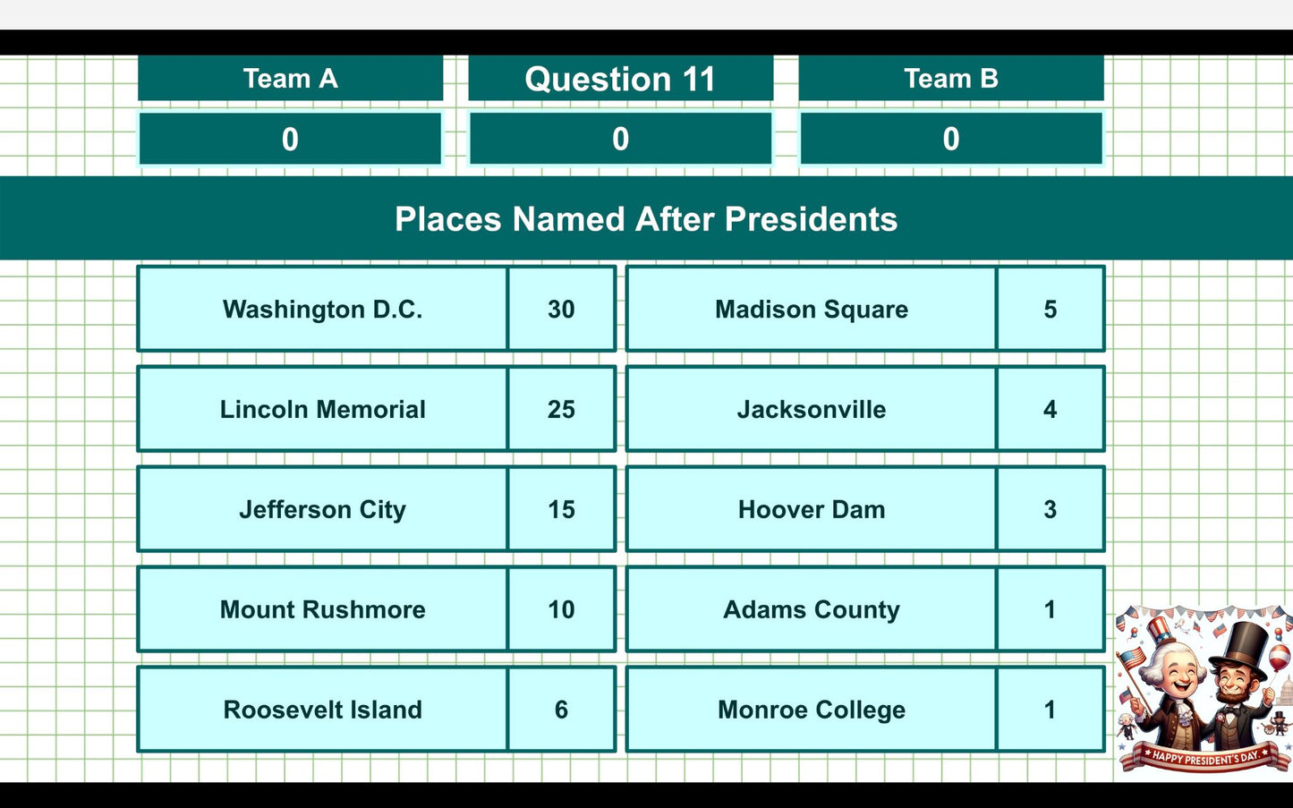 30 President's Day Family Feud Style Questions and Answers Template for Google Slides