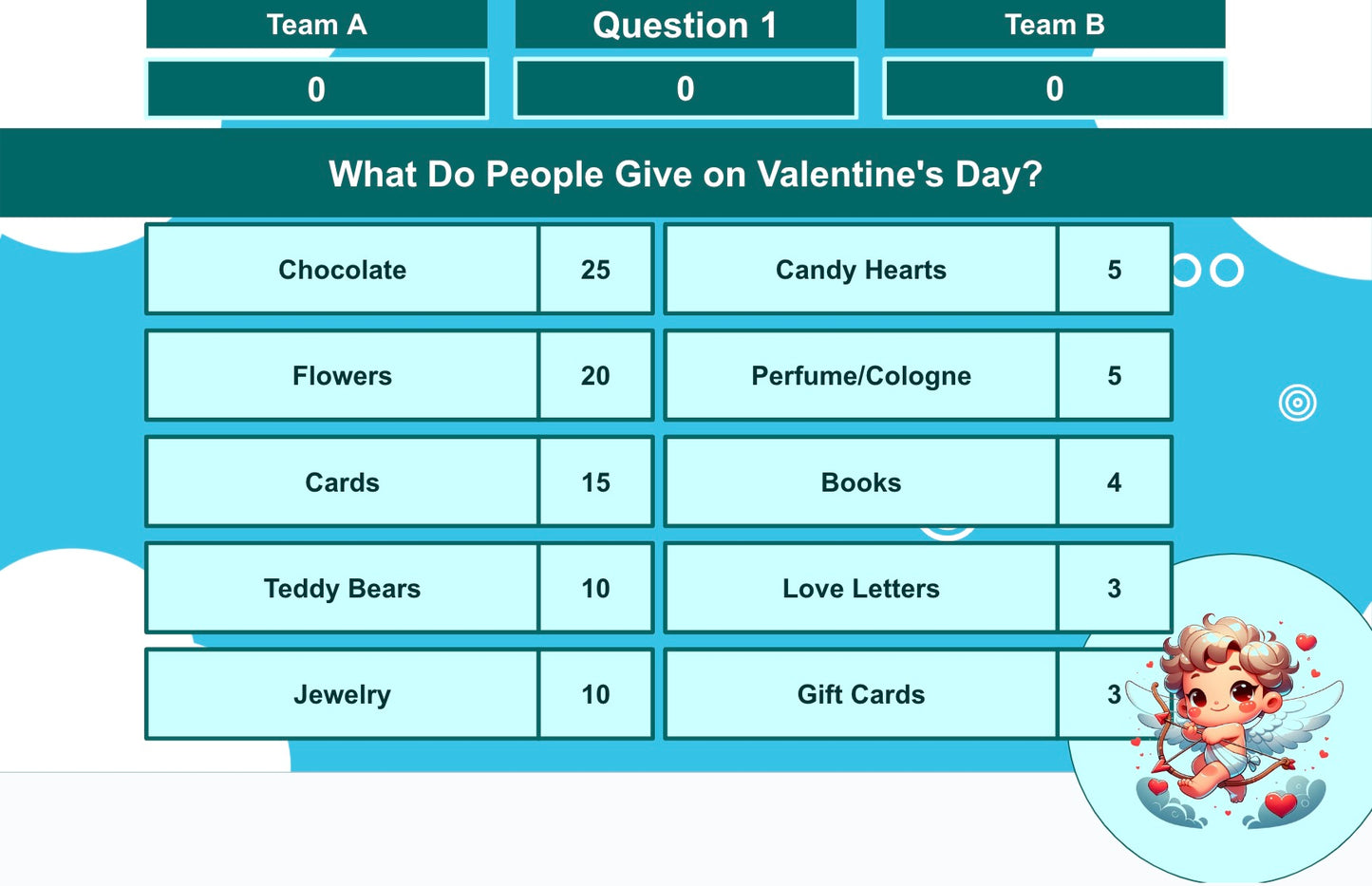 30 Valentine's Day Family Feud Style Questions and Answers Template for Google Slides