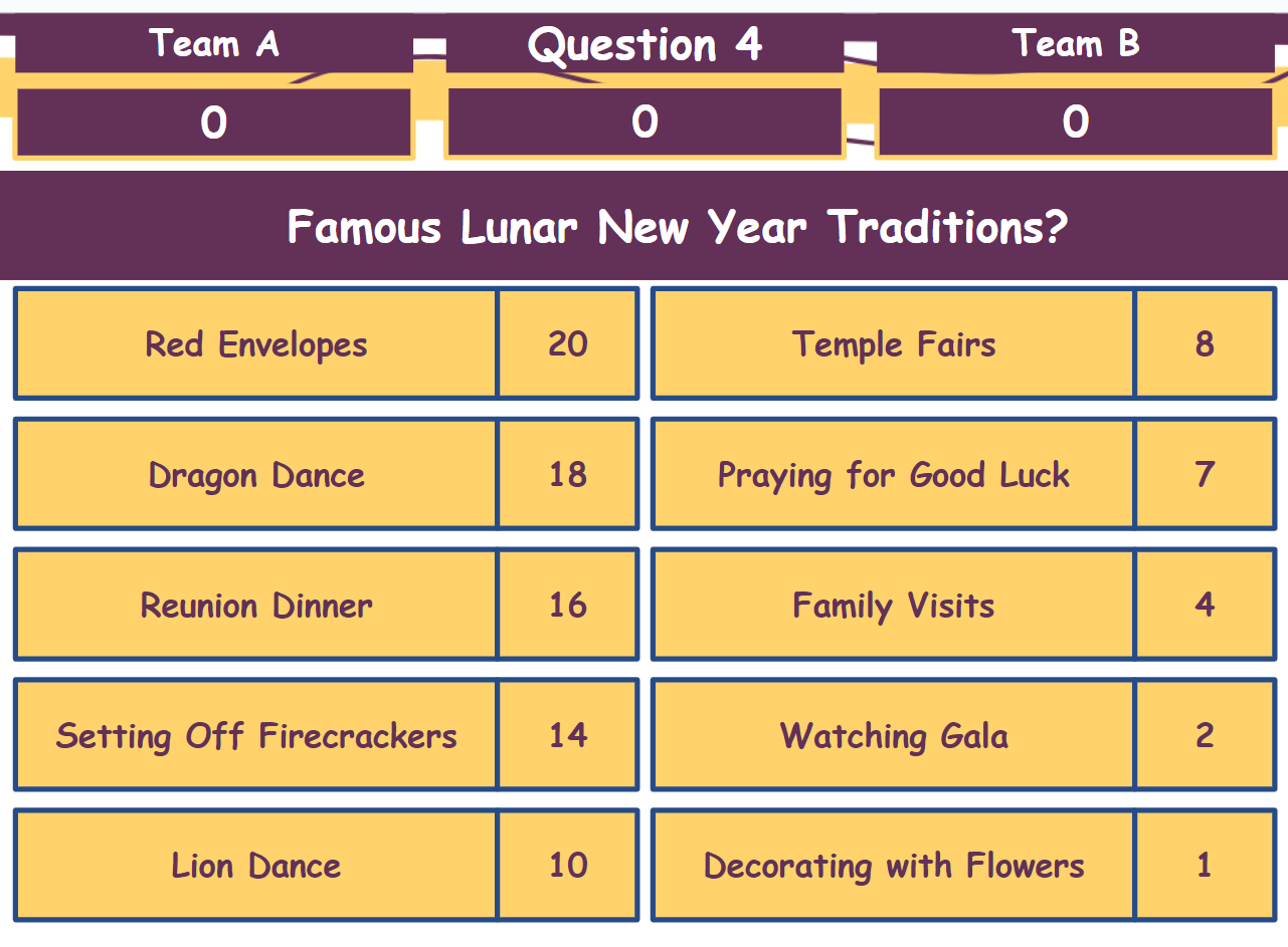 30 Lunar New Year Celebration Family Feud Style Questions and Answers Template for Google Slides